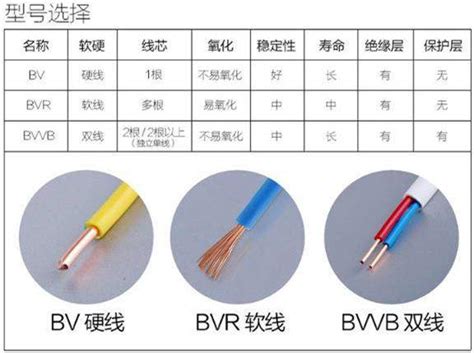 台灣電線顏色區別|在台灣，一般家庭室內配線的電力線顏色